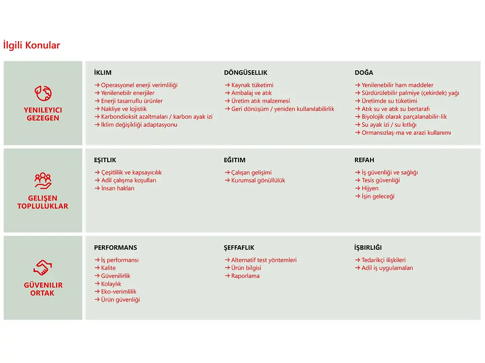 2022-04_sustainability-relevant-topics_TURKEY